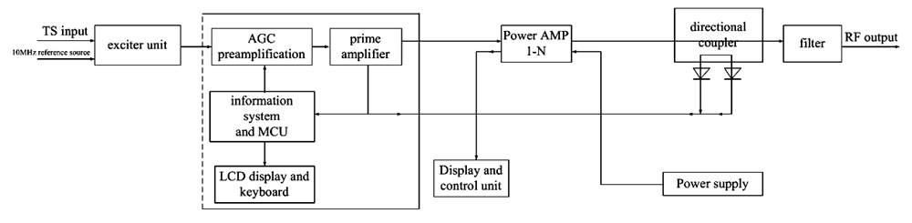 dvb t2, dvb t transmitter system