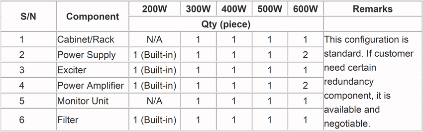 main components list for broadcast wireless transmiter