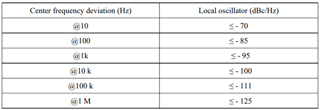 Phase noise for dvb transmitter Amplifier