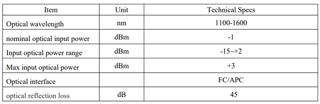 optical signal parameters for transmiter 