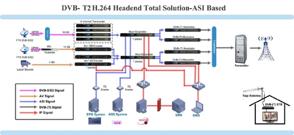 dvb t2 decoder for tv system.jpg