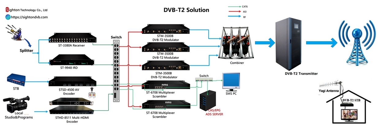 tv transmiter for Wireless TV System 