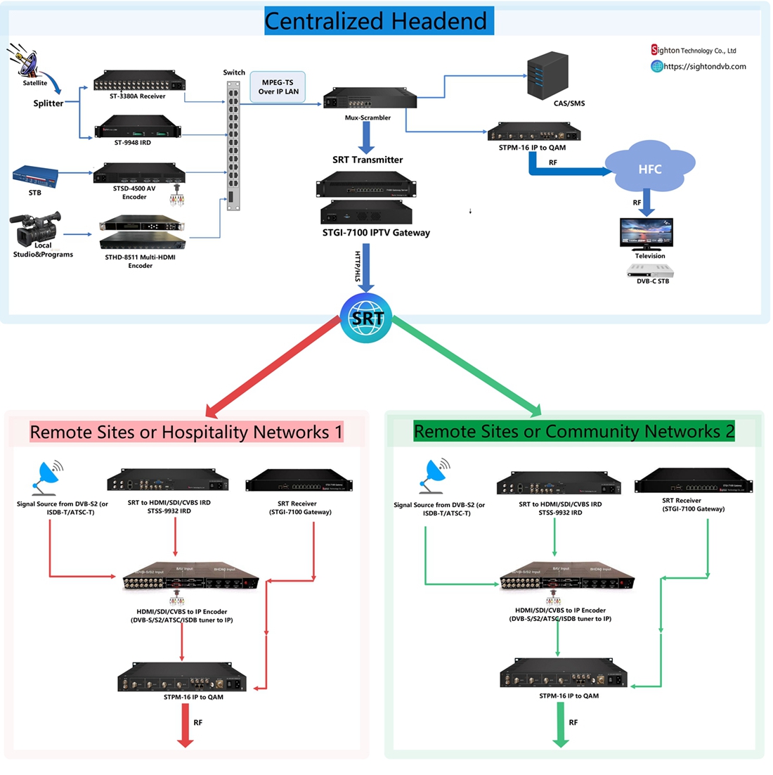 SRT Solution1100.jpg