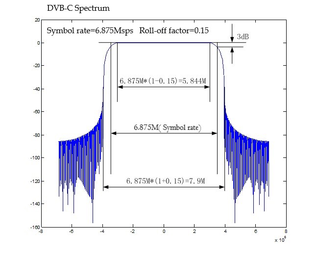 DVB-C Spectrum.jpg