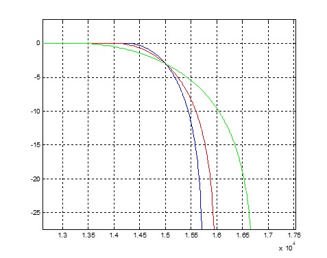 Spectrum with Partial enlarge