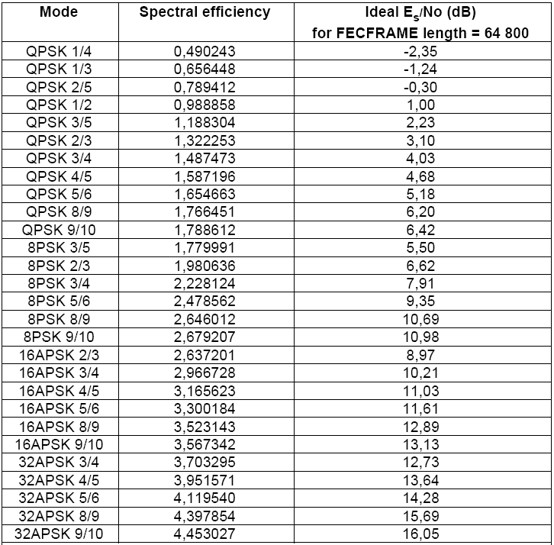 Modulation bit rate table.jpg