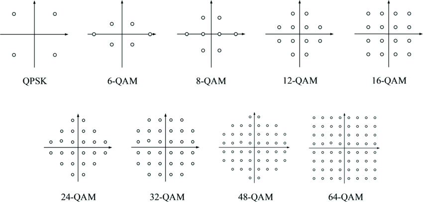diagrams for modulation consetellation picture.png