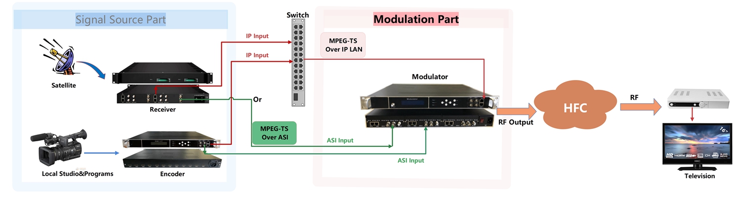 digital modulator diagram in system.jpg