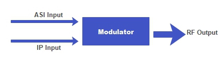 digital modulator functions .jpg