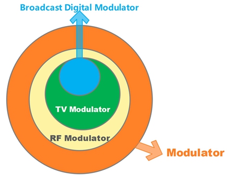 Modulator classification.jpg