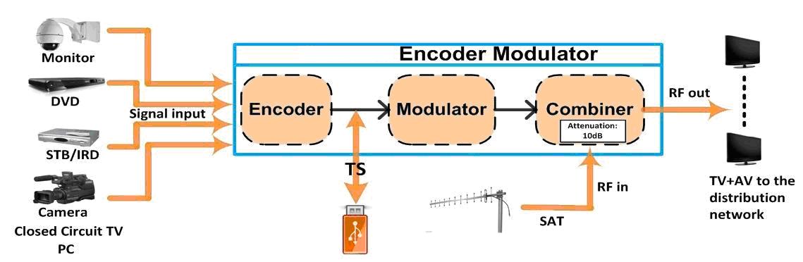 digital modulator connection.jpg