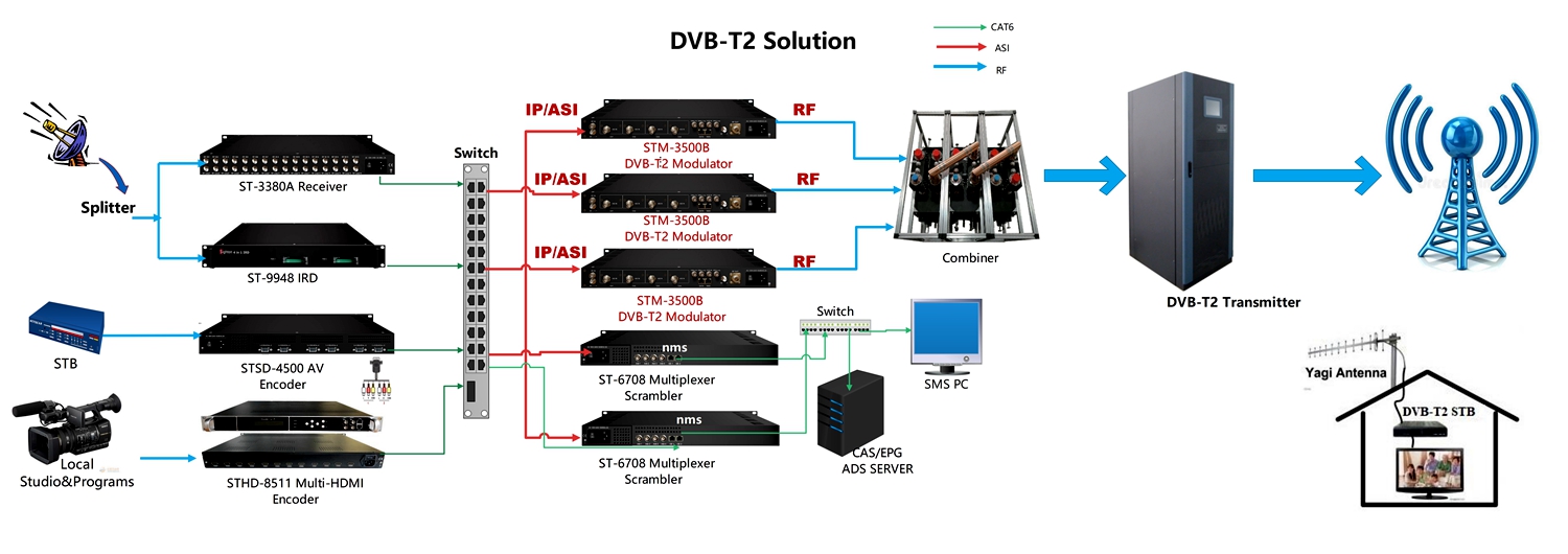 where is digital modulator used.jpg