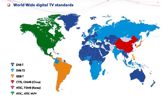 modulation standards in world.jpg