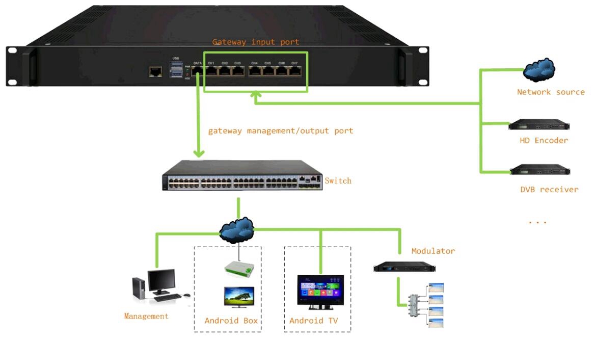 How to build your own IPTV system.jpg