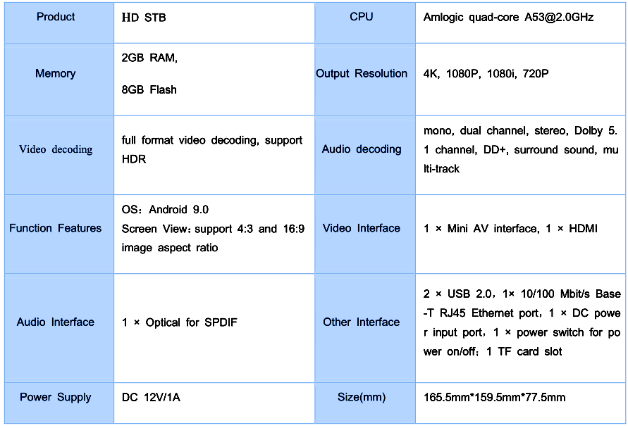 data sheet of iptv box.png