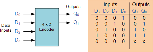 4-to-2-Bit Binary Encoder.gif