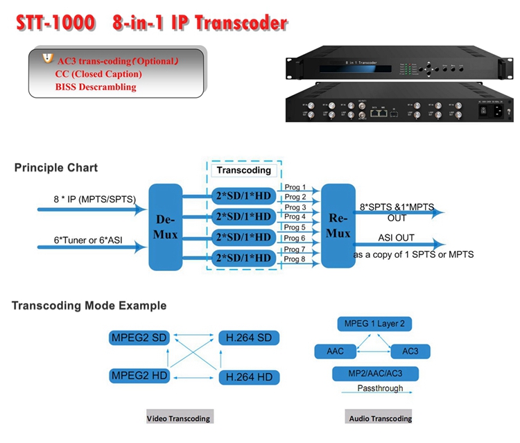 mpeg2 to mpeg4 transcoder.jpg