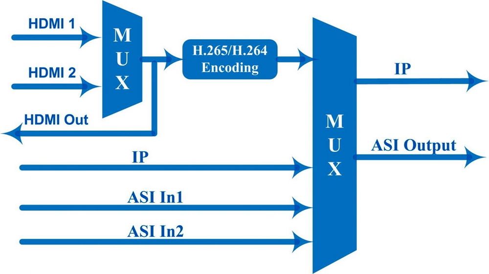 principle chart of video encoder h265 .jpg