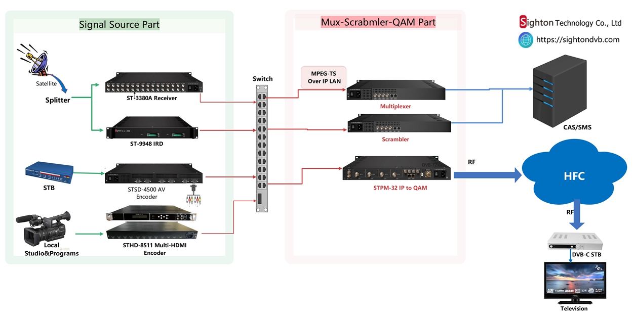Cable TV system block diagram.jpg