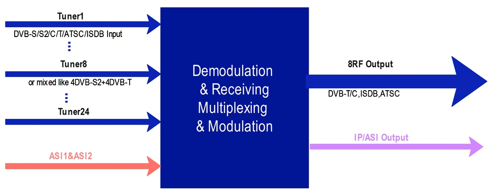 trans-modulator principle chart.jpg