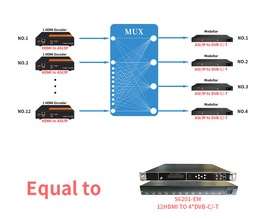 hdmi modulator used for hotel cable system.jpg