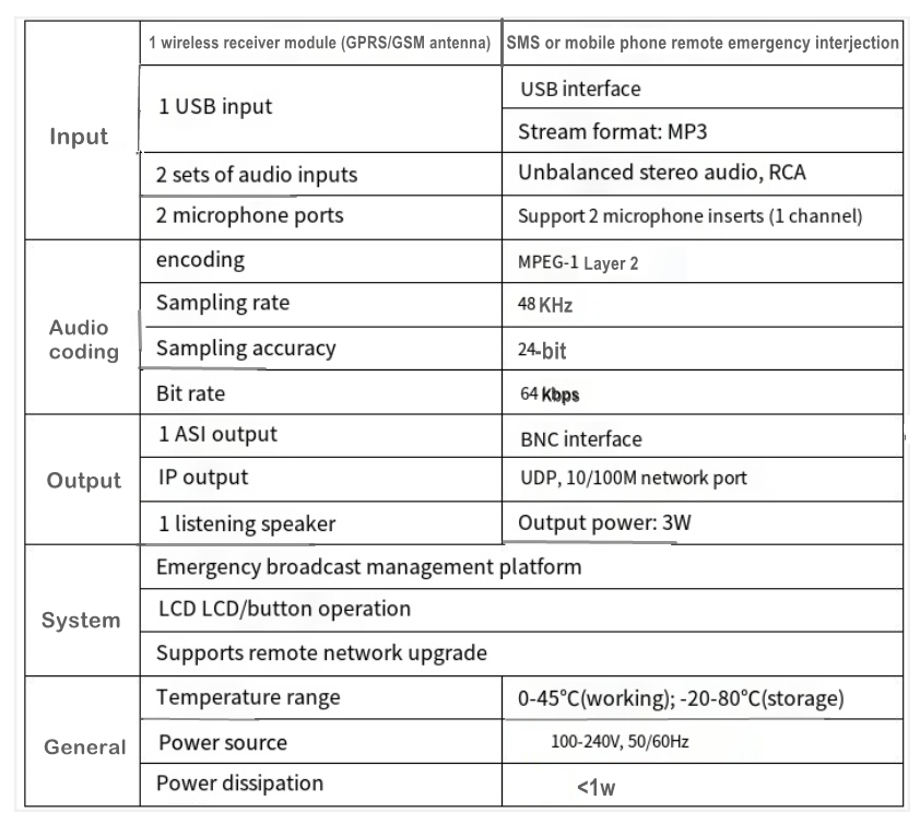 telephone encoding broadcast controller data sheet.png