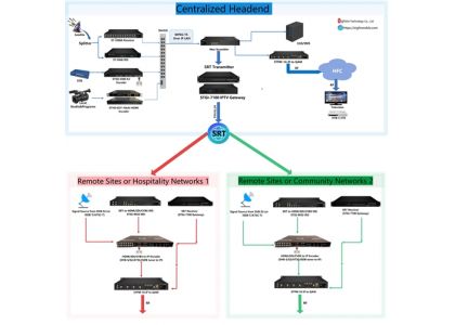 Digital Broadcast Headend Solution