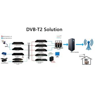 digital broadcast dvb t2 system